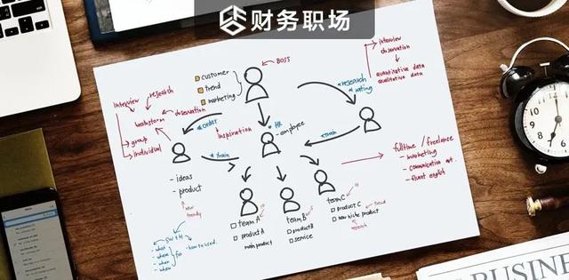 国企领导喜欢怎样的财务经理?