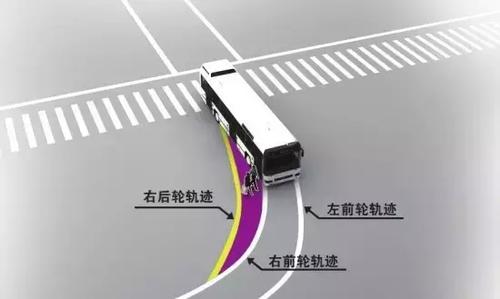 春节儿童出行安全要重视，家长不可忽视的汽车盲区