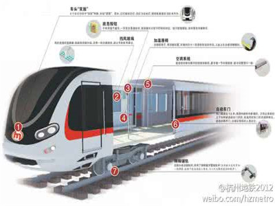 火车防火隔断门的作用是什么