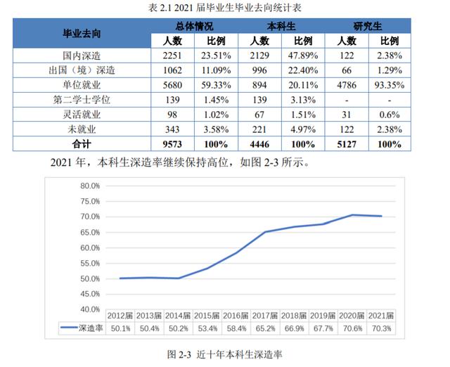 电子科技大学和四川大学,谁是真正的成都一哥?