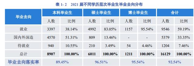 电子科技大学和四川大学,谁是真正的成都一哥?