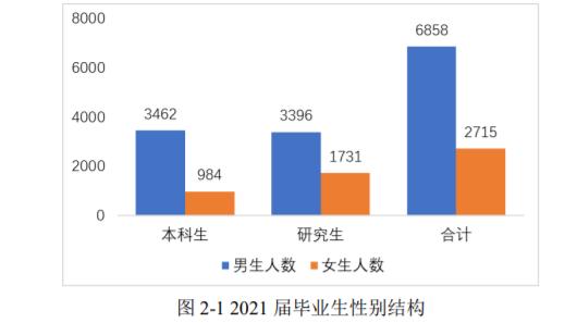 电子科技大学和四川大学,谁是真正的成都一哥?