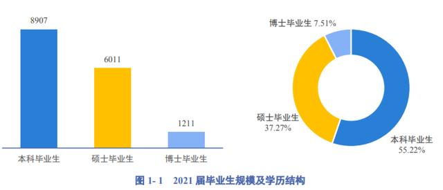 电子科技大学和四川大学,谁是真正的成都一哥?