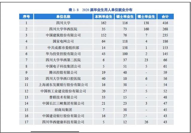 电子科技大学和四川大学,谁是真正的成都一哥?