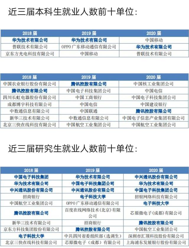 电子科技大学和四川大学,谁是真正的成都一哥?