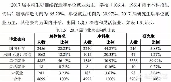 成都电子科技大学和西安电子科技大学哪个实力更强?