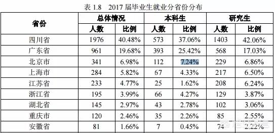 成都电子科技大学和西安电子科技大学哪个实力更强?
