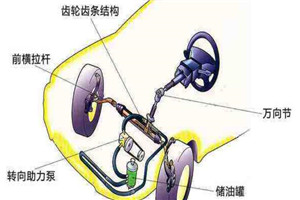 汽车显示转向系统故障怎么回事
