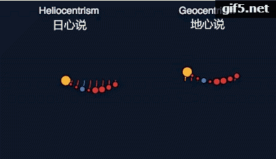 现在有个现象，科学被哲学化。这是在误导科学，大家怎么看？