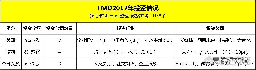 为什么像滴滴、美团这种大公司,明明很有钱,却还要不断融资?