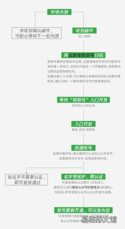 制作视频号视频教程 视频号怎么开通直播