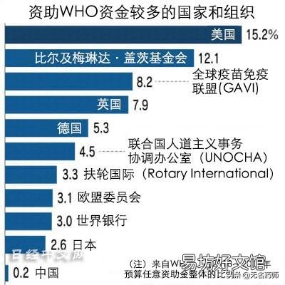 美国正式退出世卫组织对各国家,对世界格局到底有什么影响?