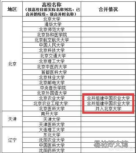 一般的博士生毕业能进什么样的大学当老师?