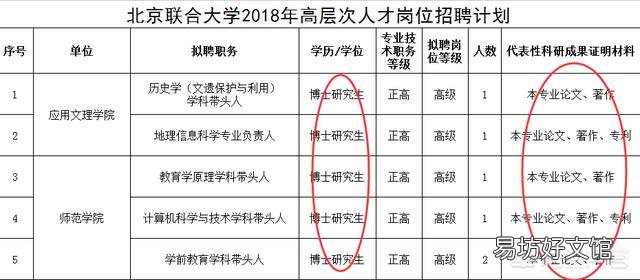 一般的博士生毕业能进什么样的大学当老师?