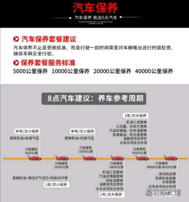 汽车机油有保质期吗?除汽车用机油,还有哪些机器需要用到机油?