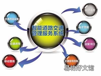 国内外城市智能交通发展现状