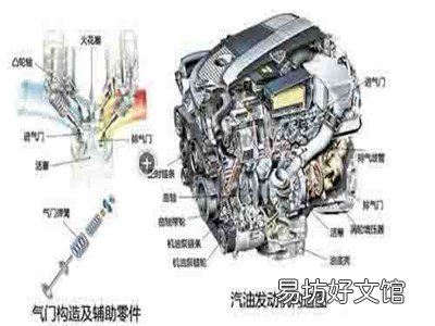 发动机保养清洁方法