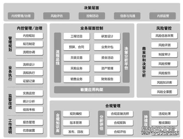你是怎样看待“什么都听领导的”这一看法的?