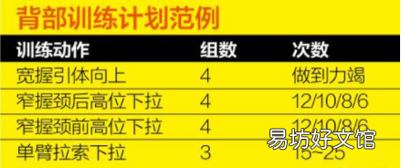 怎么练引体向上最有效