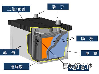 汽车蓄电池的工作原理