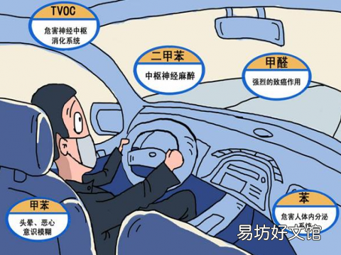 车内甲醛超标的危害