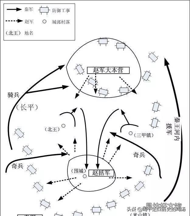 为什么实战被包围后基本相当于输掉?