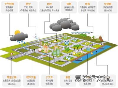 智能交通有什么特点