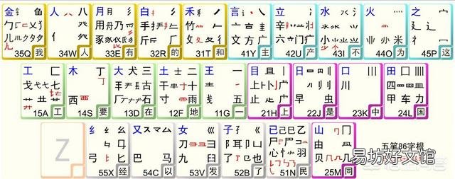 曾经风靡中国的五笔,为什么败给了拼音输入法?