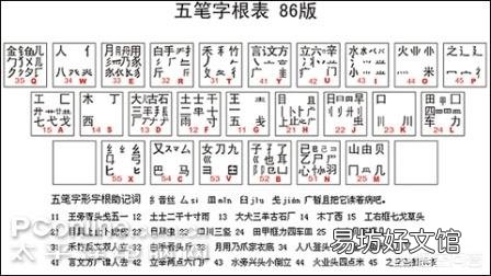 曾经风靡中国的五笔,为什么败给了拼音输入法?
