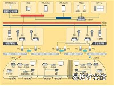 地铁智能照明系统有哪些优点