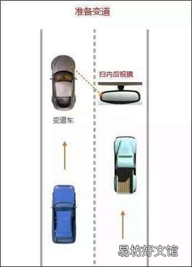 随意变道危险多 如何变道最正确?
