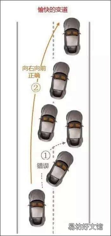 随意变道危险多 如何变道最正确?