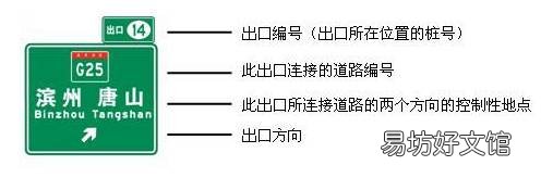 我国高速公路上的交通标示你能认识多少?