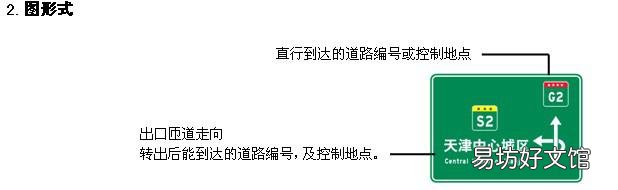 我国高速公路上的交通标示你能认识多少?