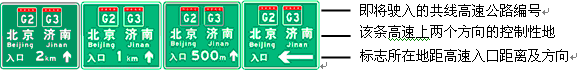 我国高速公路上的交通标示你能认识多少?