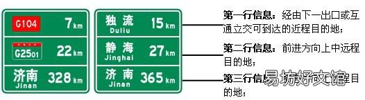 我国高速公路上的交通标示你能认识多少?