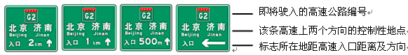 我国高速公路上的交通标示你能认识多少?