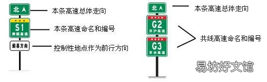 我国高速公路上的交通标示你能认识多少?