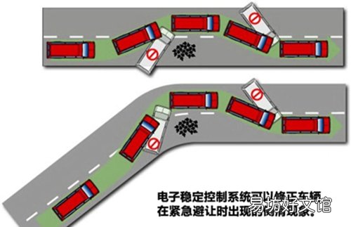 您了解车身电子稳定系统吗 一分钟让您了解他的具体作用