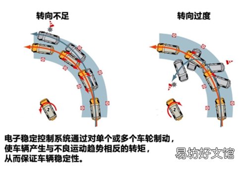 您了解车身电子稳定系统吗 一分钟让您了解他的具体作用