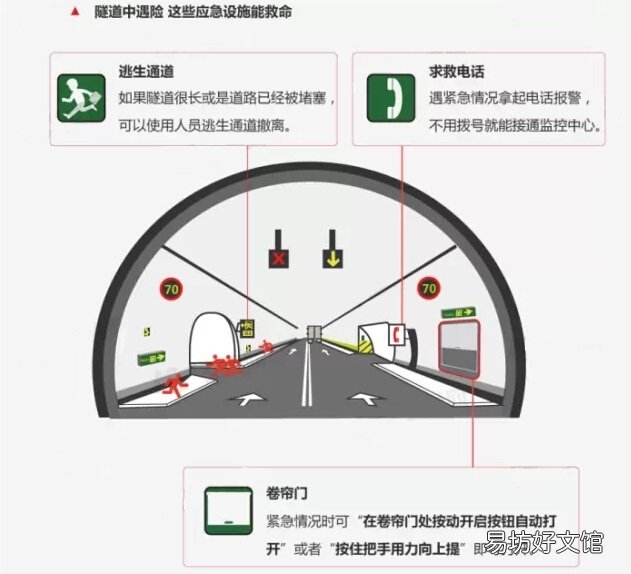 高速自驾安全行驶以及遇险保命常识