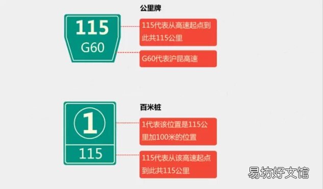 高速自驾安全行驶以及遇险保命常识