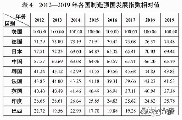 中国为什么还处于全球制造业第三梯队?