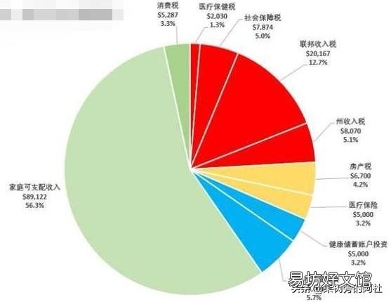 美国GDP总量是否一直被高估了?