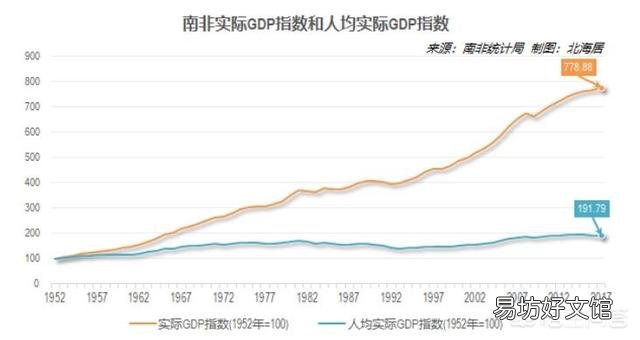 南非是怎么衰落的？原来上层的白人都到哪里去了？