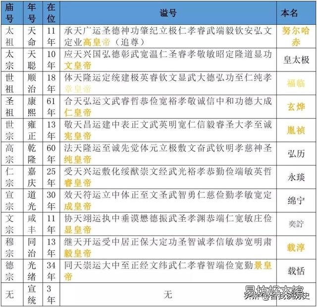 庙号是什么?有大小之分吗?