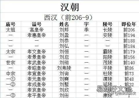 庙号是什么?有大小之分吗?