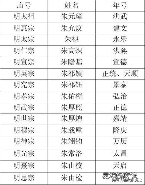 庙号是什么?有大小之分吗?