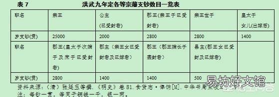 没有李自成,明朝会不会灭亡?