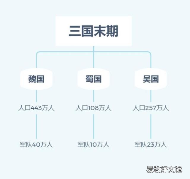 刘备为什么不顾一切要去讨伐东吴,就连自己的初衷都忘了吗?